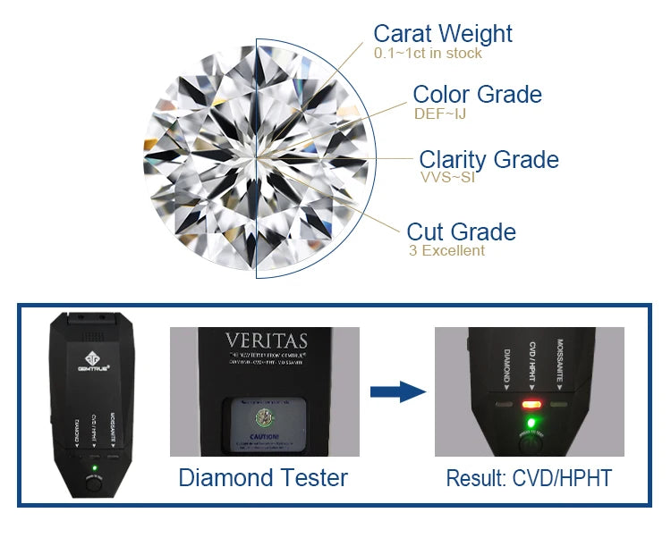 Limited-time 50% off on large With IGI Certificate 7ct 8ct 9ct 10ct 20ct 30ct Big Lab Grown Diamonds CVD Laboratory Diamond