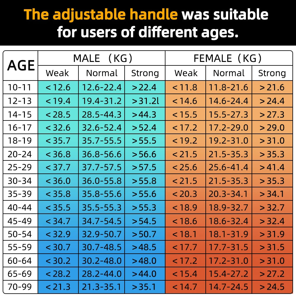 NEW Grip Strength Tester 265Lbs/120Kg Digital Hand Dynamometer Grip Strength Meter USB LCD Screen Hand Grip Dynamometer