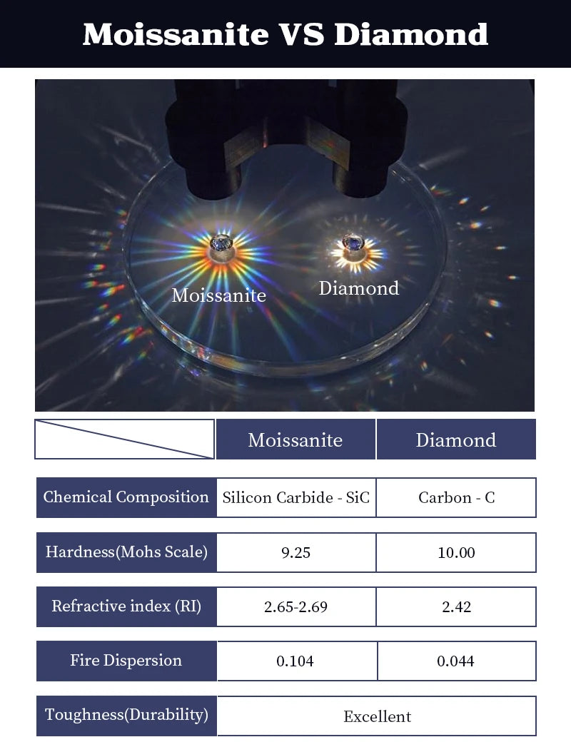 IOGOU 3.6ctw. D Moissanite Wedding Rings for Women 18k Gold Plated 925 Silver Promise Finger Jewelry Certified Lab Diamond Bands