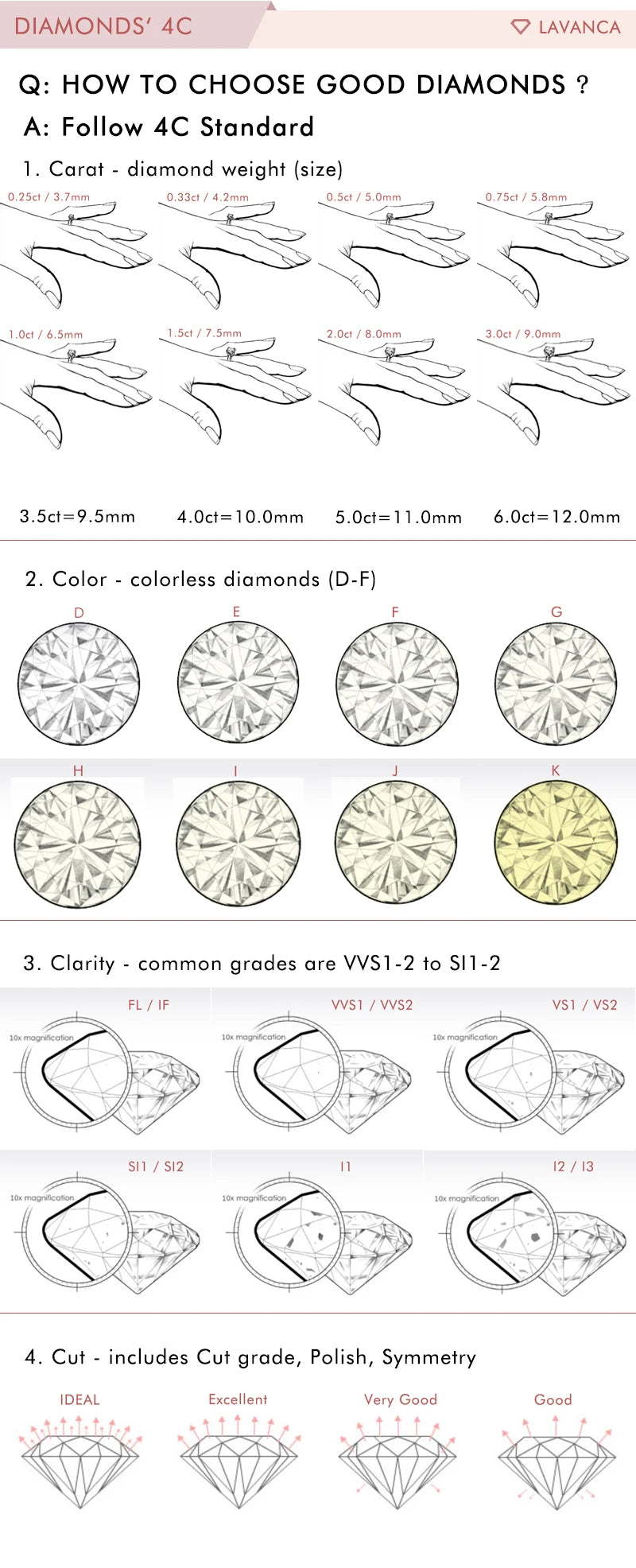 GIA IGI Certified 0.3-5.0ct Round Lab Grown Diamonds CVD HPHT Loose Lab Diamonds DEF VVS/VS Lab Created Diamond For Jewelry Made