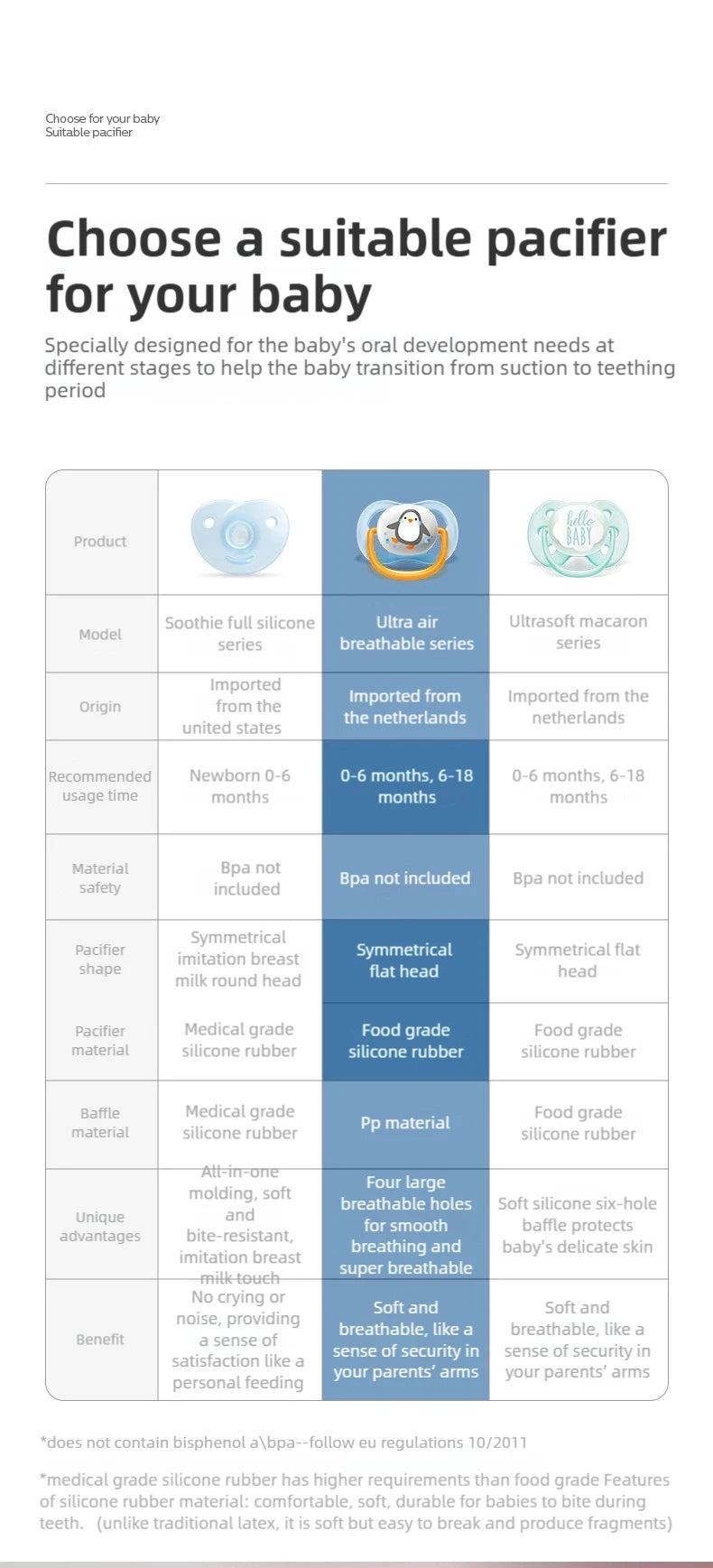PHILIPS AVENT Silicone Nipple Pacifier Baby Toddler Soothe Kids Newborn Baby Silicone Teething Pacifier Orthodontic Nipples Baby