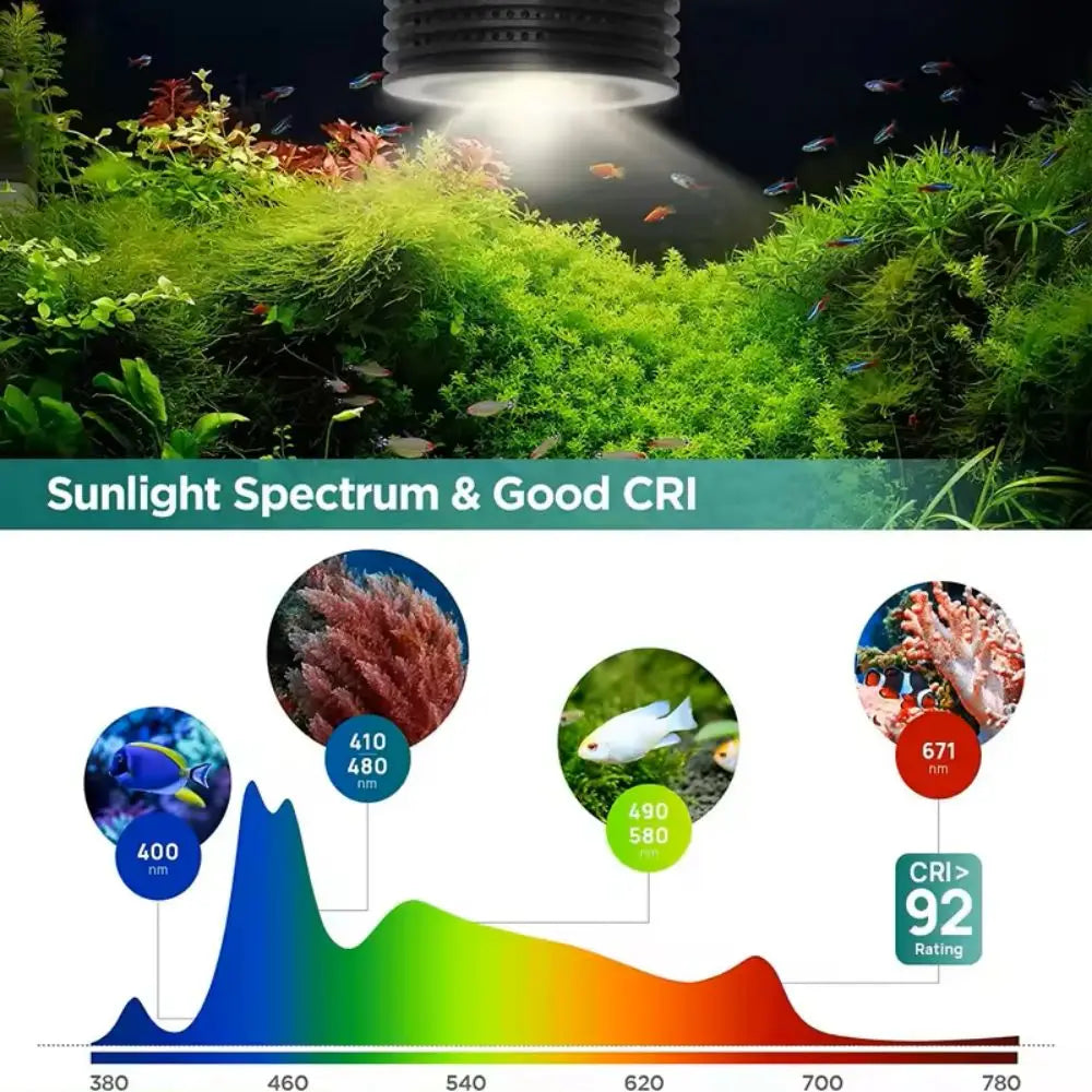 Lominie Asta 20 Freshwater 18W RGBW+UV Full Spectrum Nano LED Aquarium Light for Refugium Planted Fish Tank