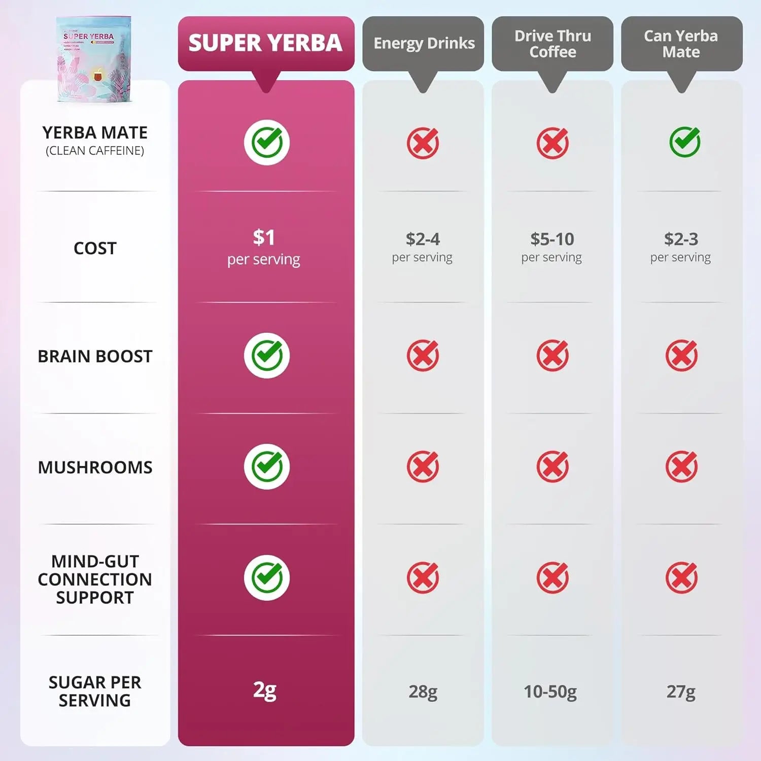 JP Super Yerba Mate Instant Powder - Raspberry Lemonade Flavor | 30 Servings Clean Energy & Focus Boost | Gut Support