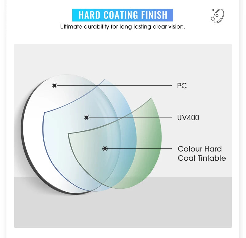 Layered lens diagram showing PC, UV400, and color hard coat tintable for durable eyewear protection.