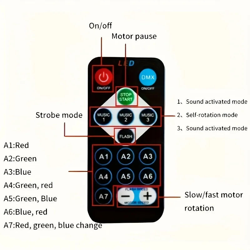 LED light remote control with labeled buttons for color, strobe, music, and motor modes.