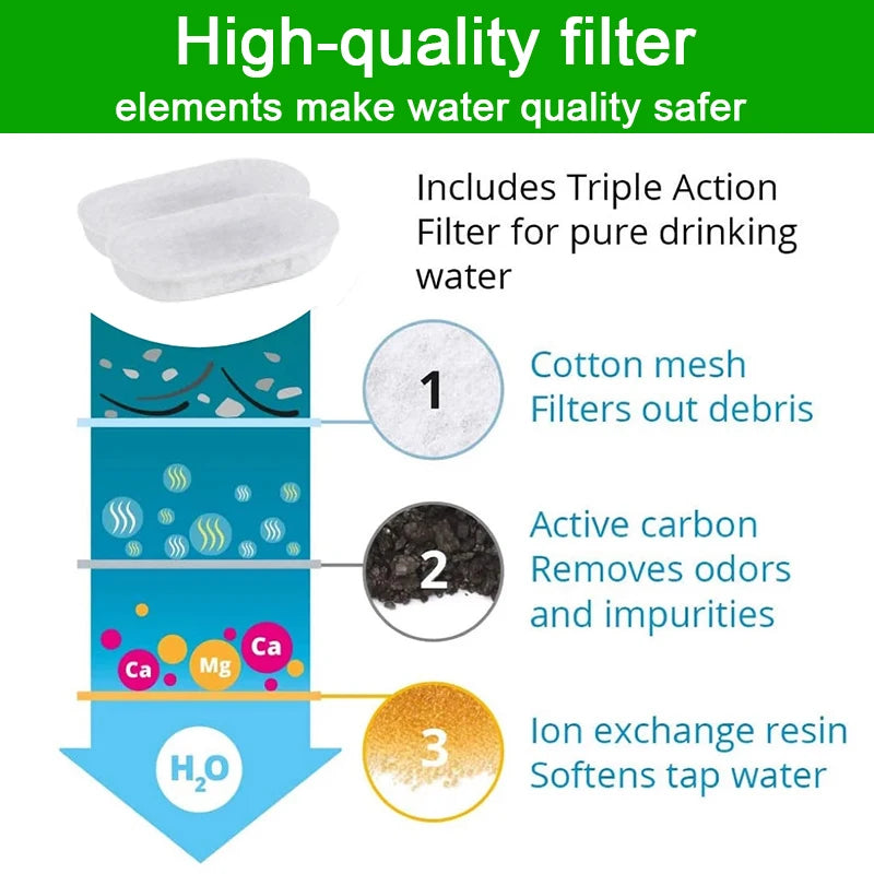 Filter Element Replaced Activated Carbon Filter For Cat Water Fountain Replacement Filters Cat Fountain Accessories
