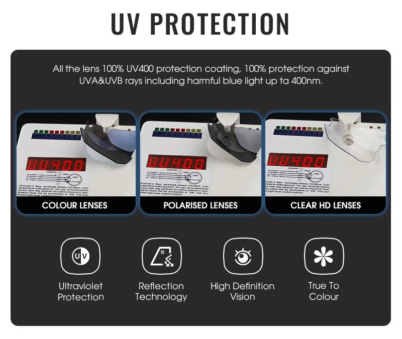 UV protection sunglasses chart showing colour, polarised, and clear HD lenses with UV400 rating.