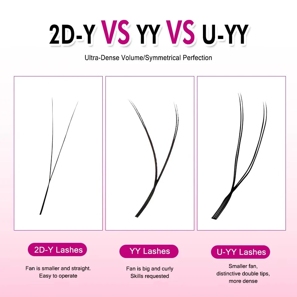 Comparison chart of 2D-Y, YY, and U-YY eyelash extensions showing different fan shapes and density styles.