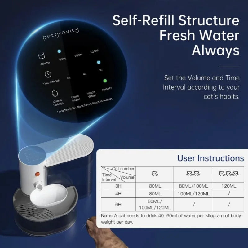 The New Smart Tipping Pet Water Dispenser Is A Rechargeable Automatic Water Dispenser Suitable For Both Cats And Dogs