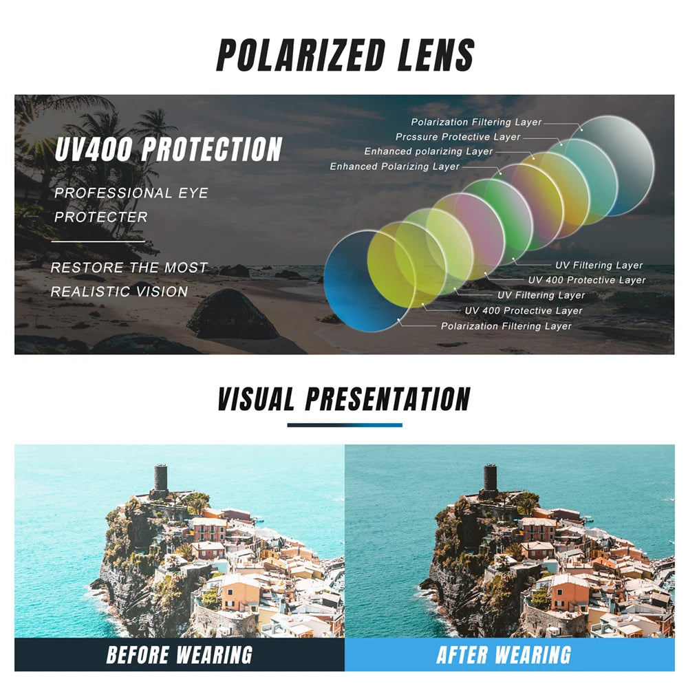 Polarized sunglasses lens infographic showing UV400 protection layers and before-and-after visual comparison.