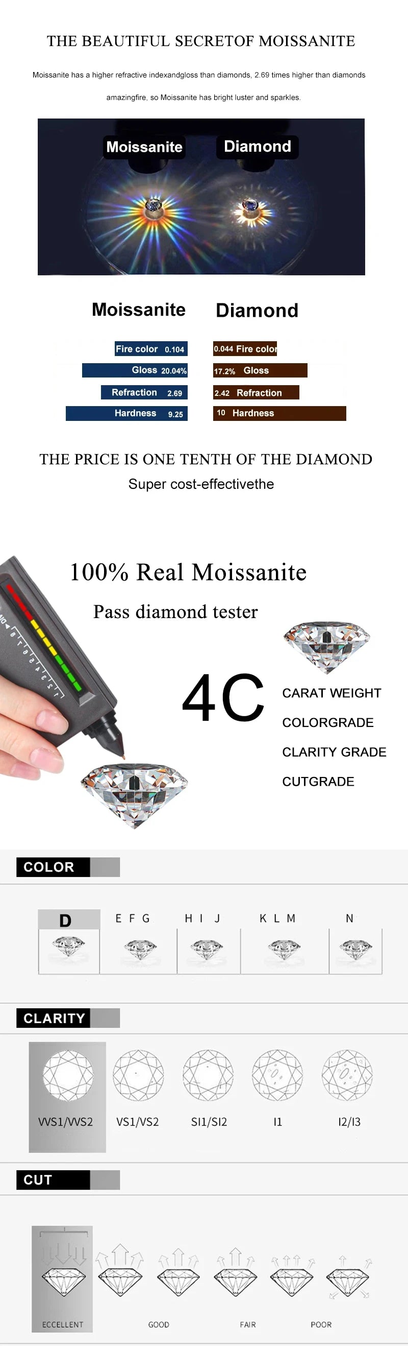 NeeTim 925 Sterling Silver Real Moissanite Tennis Necklace for Women Men Lab Diamonds Neck Chains Necklaces Party Fine Jewelry