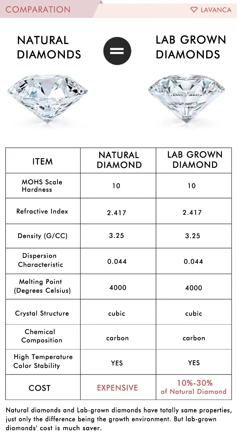 GIA IGI Certified 0.3-5.0ct Round Lab Grown Diamonds CVD HPHT Loose Lab Diamonds DEF VVS/VS Lab Created Diamond For Jewelry Made
