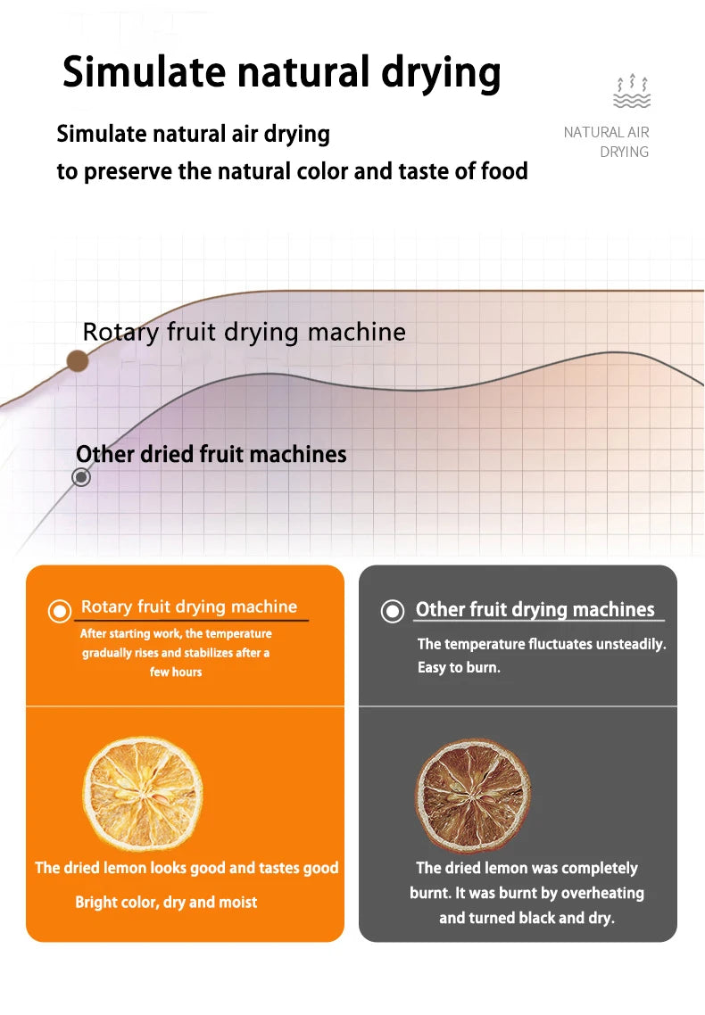 10/12/16 Tier Rotary Food Dehydrator Smart Commercial & Home Dryer for Fruit, Veg, Meat, Snacks, Herbs