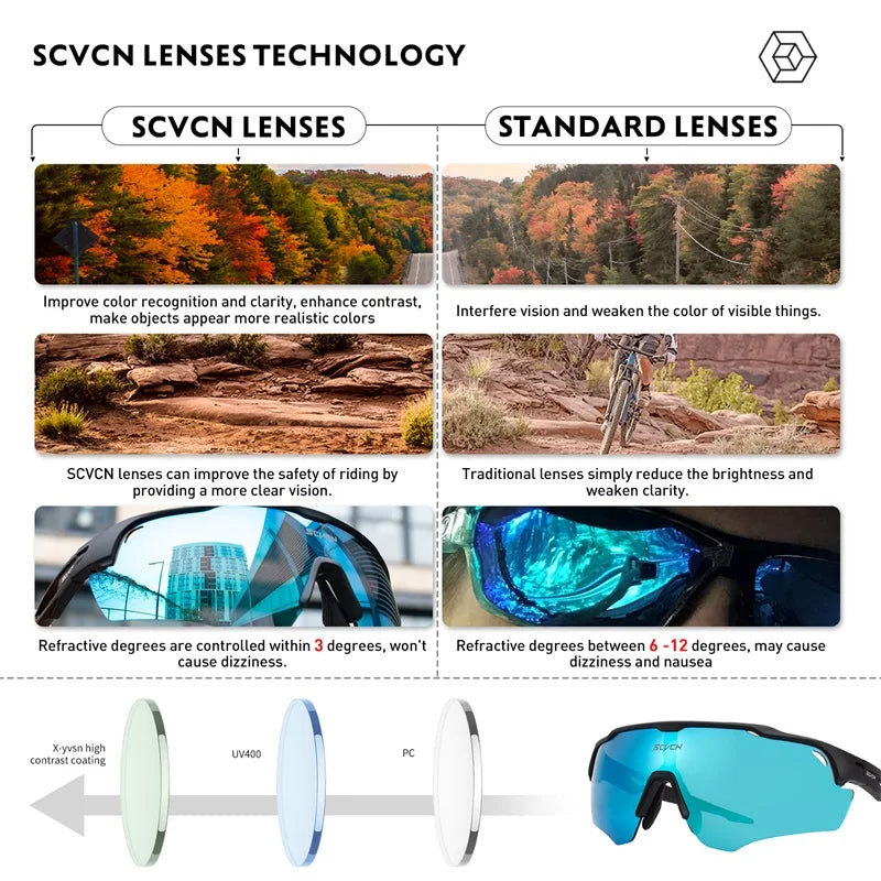 Comparison of SCVCN lenses and standard lenses for sports eyewear, showing enhanced color, clarity, and safety benefits of SCVCN technology for outdoor cycling and UV protection.