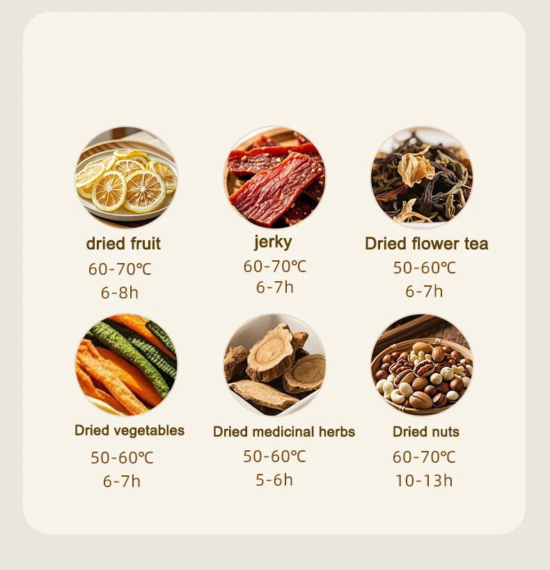 DMWD Dried Food Dehydrator Herb Fruit Vegetable Dehydration Drying Machine Smart Timing 5 Trays Pet Snacks Meat Hot Air Dryer EU