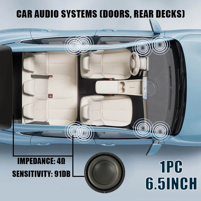 6.5 inch 200W Car Subwoofer Audio Speaker Bass for Car Home Theater System Upgrade Stereo Component Modification Truck Woofer
