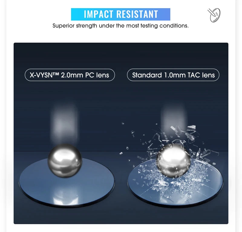 Impact resistance test comparing unbroken X-VYSN 2.0mm PC lens and shattered 1.0mm TAC lens.