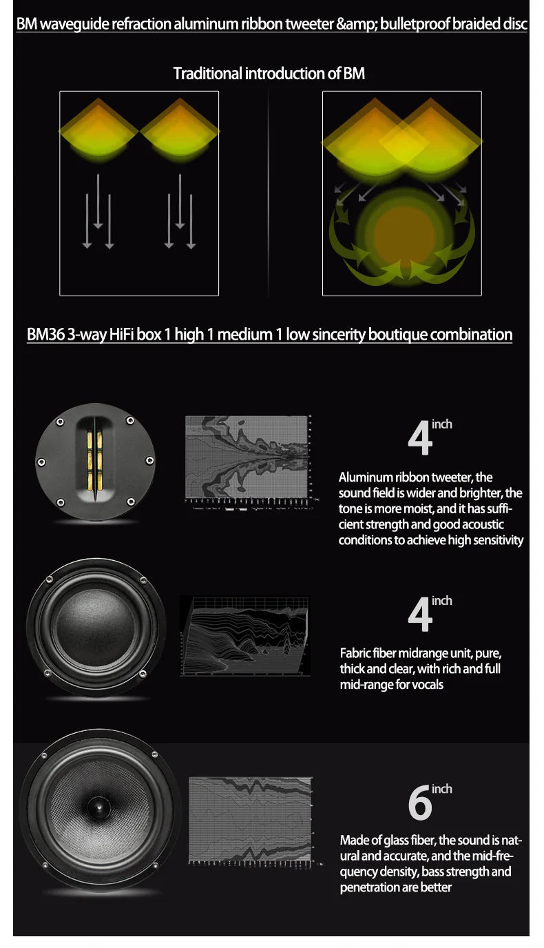 BM36speaker High fidelity hifi speaker audiophile grade passive bookshelf speaker